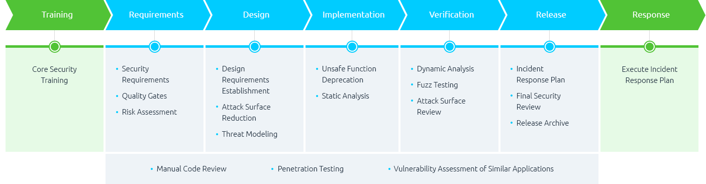 info-application-security